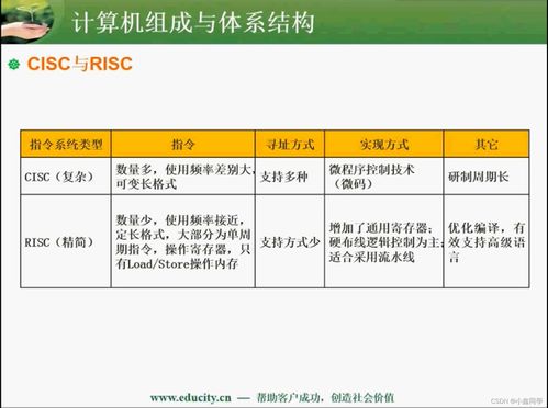 軟件設(shè)計師中級認證 計算機組成與體系結(jié)構(gòu)與軟件開發(fā)的技術(shù)融合