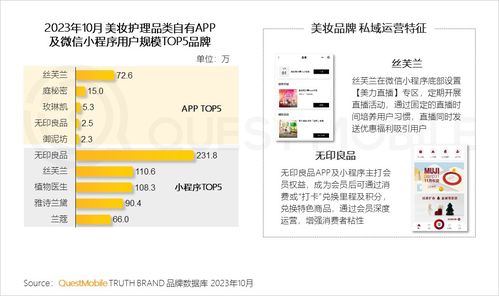 2023品牌私域流量發(fā)展趨勢 食品飲品私域用戶規(guī)模近1.9億，網(wǎng)頁私域成新增長點(diǎn)